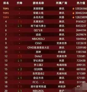 手游金铲铲之战和端游哪个好玩？手游金铲铲之战和端游哪个好玩些？-第6张图片-宏盛游戏