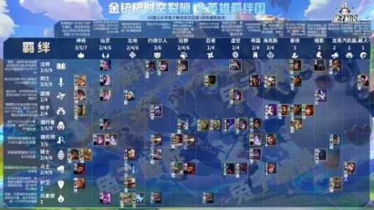 金铲铲之战能几排比较多,金铲铲之战比较多几个人-第2张图片-宏盛游戏 金铲铲之战能几排比较多,金铲铲之战比较多几个人-第2张图片-宏盛游戏