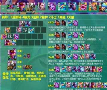 金铲铲对手卡牌怎么玩？金铲铲对位？