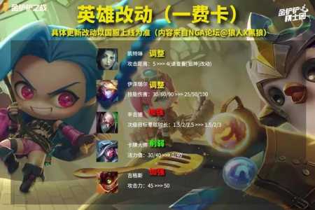 金铲铲用电脑玩很卡,电脑玩金铲铲很卡怎么办?-第3张图片-宏盛游戏 金铲铲用电脑玩很卡,电脑玩金铲铲很卡怎么办?-第3张图片-宏盛游戏