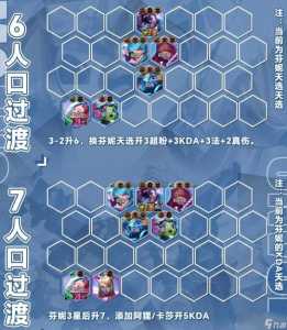 金铲铲发牌员机制，金铲铲发牌规律？-第3张图片-宏盛游戏