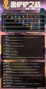 金铲铲之战所有装备,金铲铲之战所有装备图鉴?-第3张图片-宏盛游戏 金铲铲之战所有装备,金铲铲之战所有装备图鉴?-第3张图片-宏盛游戏