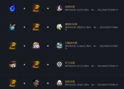 金铲铲怎么合成炮手,金铲铲之炮手阵容?-第3张图片-宏盛游戏 金铲铲怎么合成炮手,金铲铲之炮手阵容?-第3张图片-宏盛游戏