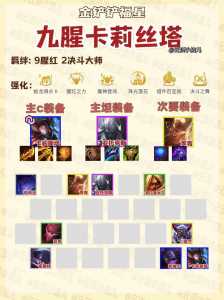 金铲铲之战怎么玩阵容教学？金铲铲之战阵容玩法？