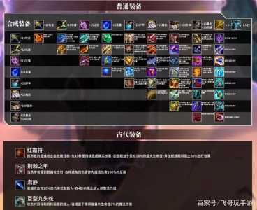 金铲铲的合成装备名字叫什么来着好听,金铲铲装备合成公式-第2张图片-宏盛游戏 金铲铲的合成装备名字叫什么来着好听,金铲铲装备合成公式-第2张图片-宏盛游戏