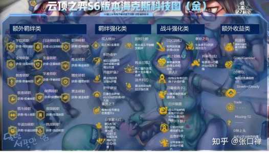 金铲铲升级咯海克斯,金铲铲海克斯装备?-第2张图片-宏盛游戏 金铲铲升级咯海克斯,金铲铲海克斯装备?-第2张图片-宏盛游戏