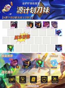 金铲铲怎么自己配置阵容,金铲铲怎么组合?-第2张图片-宏盛游戏 金铲铲怎么自己配置阵容,金铲铲怎么组合?-第2张图片-宏盛游戏