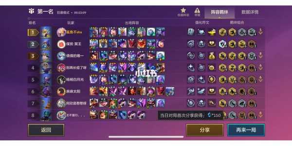 金铲铲丧尸什么装备,丧尸金铲铲出装-第5张图片-宏盛游戏 金铲铲丧尸什么装备,丧尸金铲铲出装-第5张图片-宏盛游戏
