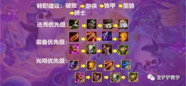 金铲铲之战锐雯神装,金铲铲之战锐雯怎么出装-第5张图片-宏盛游戏 金铲铲之战锐雯神装,金铲铲之战锐雯怎么出装-第5张图片-宏盛游戏