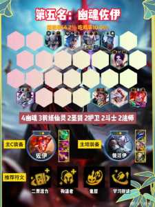 金铲铲之战阵容详情怎么看的出来没,金铲铲之战阵容详情怎么看的出来没有-第3张图片-宏盛游戏 金铲铲之战阵容详情怎么看的出来没,金铲铲之战阵容详情怎么看的出来没有-第3张图片-宏盛游戏