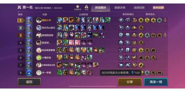 金铲铲匹配人机多吗,金铲铲之战匹配比较多几个人-第3张图片-宏盛游戏 金铲铲匹配人机多吗,金铲铲之战匹配比较多几个人-第3张图片-宏盛游戏