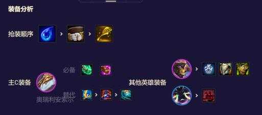 金铲铲之剑魔出装最新攻略?金铲铲剑魔阵容搭配?-第3张图片-宏盛游戏 金铲铲之剑魔出装最新攻略?金铲铲剑魔阵容搭配?-第3张图片-宏盛游戏