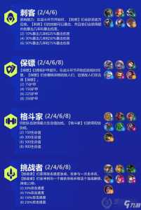 金铲铲之战赛季结算时间,金铲铲之战赛季结算时间是多久?-第3张图片-宏盛游戏 金铲铲之战赛季结算时间,金铲铲之战赛季结算时间是多久?-第3张图片-宏盛游戏