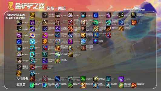 金铲铲之战神将克制,金铲铲之战神将阵容推荐?-第3张图片-宏盛游戏 金铲铲之战神将克制,金铲铲之战神将阵容推荐?-第3张图片-宏盛游戏
