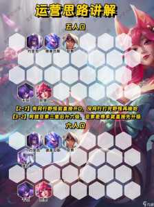 金铲铲之战最容易上手的阵容是什么英雄?金铲铲之战最容易出的阵容?-第2张图片-宏盛游戏 金铲铲之战最容易上手的阵容是什么英雄?金铲铲之战最容易出的阵容?-第2张图片-宏盛游戏
