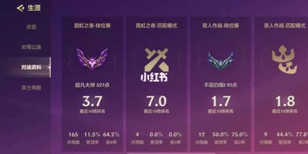 金铲铲大师多少分上宗师?,金铲铲大师多少分上宗师了?-第2张图片-宏盛游戏 金铲铲大师多少分上宗师?,金铲铲大师多少分上宗师了?-第2张图片-宏盛游戏
