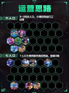 金铲铲之战总共多少牌可以出三星英雄,金铲铲之战全三星阵容?-第4张图片-宏盛游戏 金铲铲之战总共多少牌可以出三星英雄,金铲铲之战全三星阵容?-第4张图片-宏盛游戏