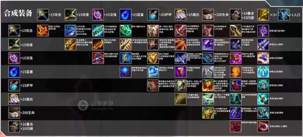云顶之弈金铲铲怎么合成装备的,云顶之弈金铲铲装备合成图?-第2张图片-宏盛游戏 云顶之弈金铲铲怎么合成装备的,云顶之弈金铲铲装备合成图?-第2张图片-宏盛游戏