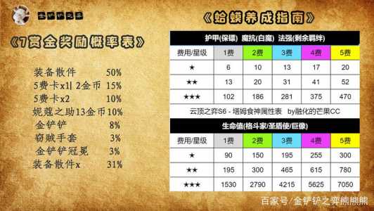 金铲铲加胜点，金铲铲加胜点的机制？