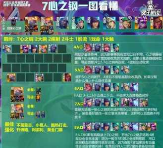 金铲铲之战卡特阵容搭配？金铲铲之战卡特阵容推荐？-第3张图片-宏盛游戏