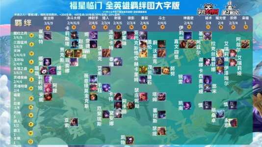 金铲铲之战卡特阵容搭配？金铲铲之战卡特阵容推荐？-第5张图片-宏盛游戏