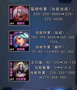 金铲铲是什么装备好一点，金铲铲有什么用-第2张图片-宏盛游戏
