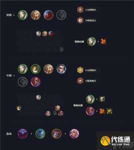 金铲铲怎么合成光明哨兵,金铲铲之战光明哨兵合成-第2张图片-宏盛游戏 金铲铲怎么合成光明哨兵,金铲铲之战光明哨兵合成-第2张图片-宏盛游戏