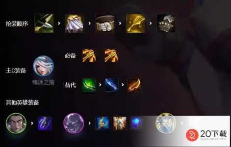 金铲铲英雄带什么装备比较好用，金铲铲英雄搭配-第3张图片-宏盛游戏