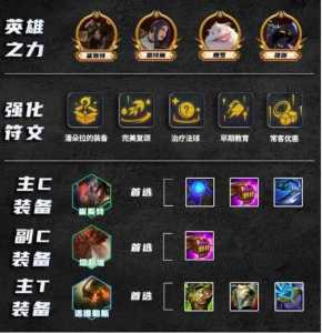 金铲铲之战怎么卡装备，金铲铲之战卡几率-第3张图片-宏盛游戏
