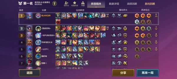 金铲铲五费装备怎么给,金铲铲之战五费怎么玩?-第3张图片-宏盛游戏 金铲铲五费装备怎么给,金铲铲之战五费怎么玩?-第3张图片-宏盛游戏