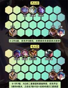 金铲铲之战克制龙女的是谁，金铲铲之战什么阵容克制龙女？