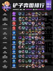 金铲铲之战四个人能排位吗，金铲铲可以4个人组队排位吗？