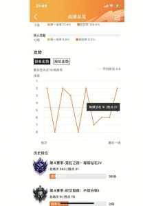 金铲铲宝典等级，金铲铲宝典等级多少钱一级？