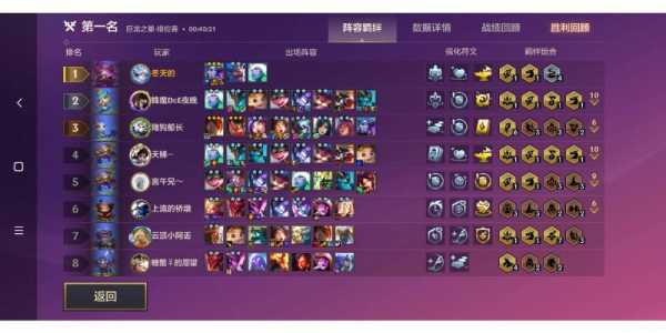 金铲铲之战三星五费有几张,金铲铲三星五费阵容?-第3张图片-宏盛游戏 金铲铲之战三星五费有几张,金铲铲三星五费阵容?-第3张图片-宏盛游戏