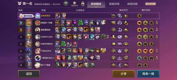 如何查看金铲铲战绩?怎么看金铲铲战绩?-第6张图片-宏盛游戏 如何查看金铲铲战绩?怎么看金铲铲战绩?-第6张图片-宏盛游戏