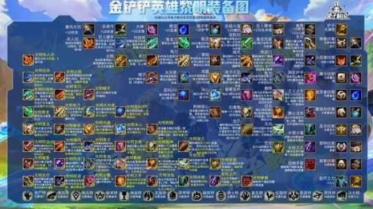 金铲铲之战英雄配什么装备比较好用?金铲铲之战什么英雄带什么装备?-第1张图片-宏盛游戏 金铲铲之战英雄配什么装备比较好用?金铲铲之战什么英雄带什么装备?-第1张图片-宏盛游戏