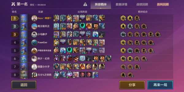 金铲铲之战所有英雄出装表最新，金铲铲之战各英雄出装图鉴？