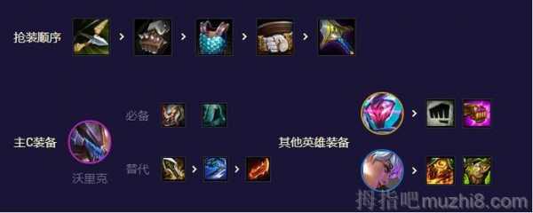 金铲铲强袭枪手，金铲铲之战阵容推荐强袭炮手？-第3张图片-宏盛游戏