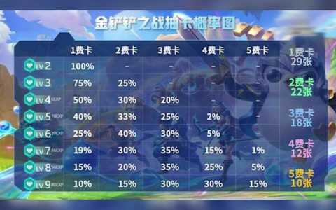 金铲铲之战怎么看卡牌数量多少，金铲铲之战怎么看阶段？