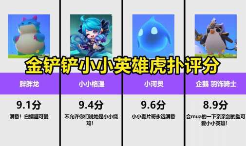 金铲铲英雄怎么升级三星装备等级的?金铲铲英雄怎么升二星?-第3张图片-宏盛游戏 金铲铲英雄怎么升级三星装备等级的?金铲铲英雄怎么升二星?-第3张图片-宏盛游戏