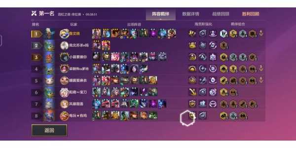 游戏金铲铲id名字大全可爱两个字女，金铲铲游戏名字搞笑？-第3张图片-宏盛游戏