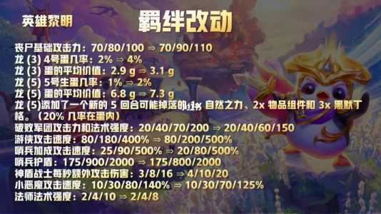 金铲铲多少胜点可以晋级傲世宗师啊英雄?金铲铲怎么升傲世宗师?-第5张图片-宏盛游戏 金铲铲多少胜点可以晋级傲世宗师啊英雄?金铲铲怎么升傲世宗师?-第5张图片-宏盛游戏
