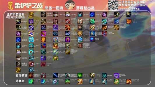 金铲铲之战新手指南,金铲铲之战新手教学?-第3张图片-宏盛游戏 金铲铲之战新手指南,金铲铲之战新手教学?-第3张图片-宏盛游戏