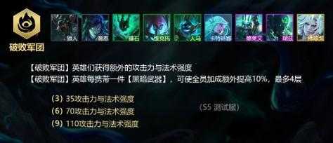 金铲铲之战破败军团怎么给装备升级，金铲铲之战破败军团怎么给装备升级-第2张图片-宏盛游戏