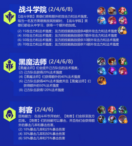 金铲铲羁绊加一最简单三个步骤?金铲铲新手羁绊?-第1张图片-宏盛游戏 金铲铲羁绊加一最简单三个步骤?金铲铲新手羁绊?-第1张图片-宏盛游戏
