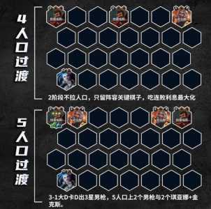 金铲铲派克出什么装备,金铲铲之战派克出装-第2张图片-宏盛游戏 金铲铲派克出什么装备,金铲铲之战派克出装-第2张图片-宏盛游戏