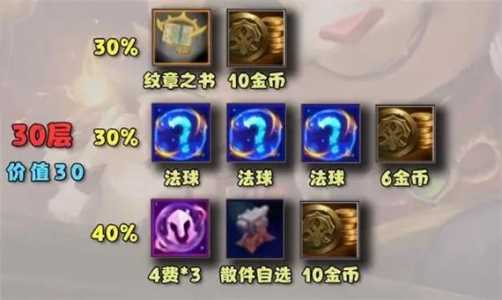 金铲铲英雄概率等级怎么提升最快,金铲铲英雄几率?-第1张图片-宏盛游戏 金铲铲英雄概率等级怎么提升最快,金铲铲英雄几率?-第1张图片-宏盛游戏