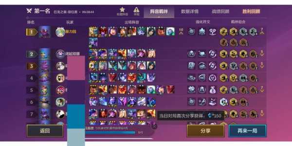 金铲铲英雄概率等级怎么提升最快,金铲铲英雄几率?-第3张图片-宏盛游戏 金铲铲英雄概率等级怎么提升最快,金铲铲英雄几率?-第3张图片-宏盛游戏