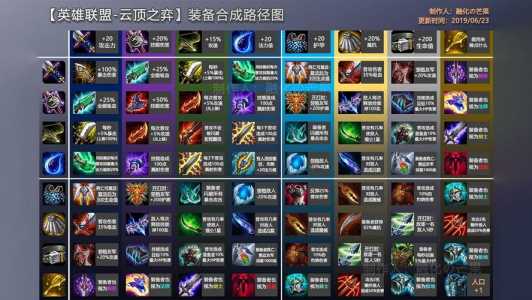 星之守护者金铲铲加什么,星之守护者哪个好-第3张图片-宏盛游戏 星之守护者金铲铲加什么,星之守护者哪个好-第3张图片-宏盛游戏