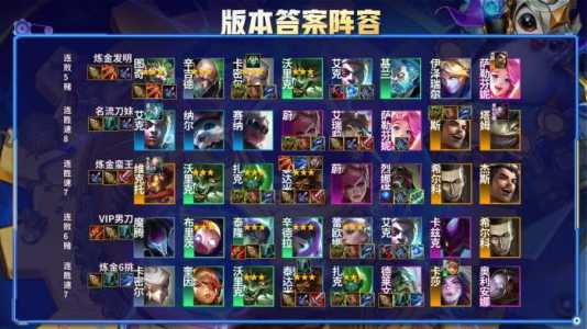 金铲铲之战黎明吉格斯?金铲铲之战黎明是什么意思?-第3张图片-宏盛游戏 金铲铲之战黎明吉格斯?金铲铲之战黎明是什么意思?-第3张图片-宏盛游戏